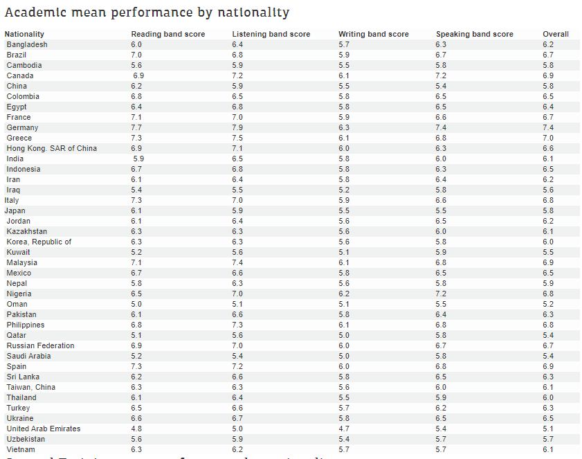 best vietnam software outsourcing team