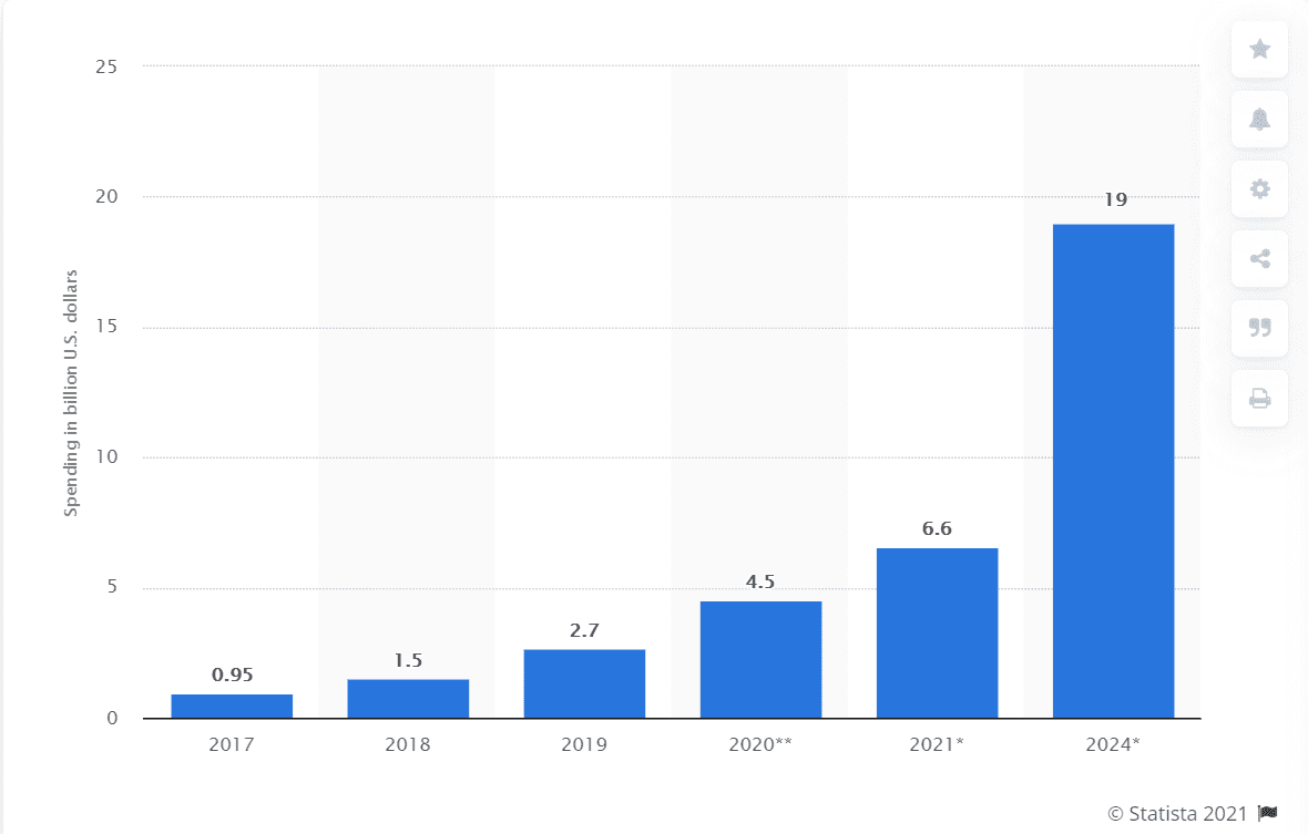 blockchain statistics