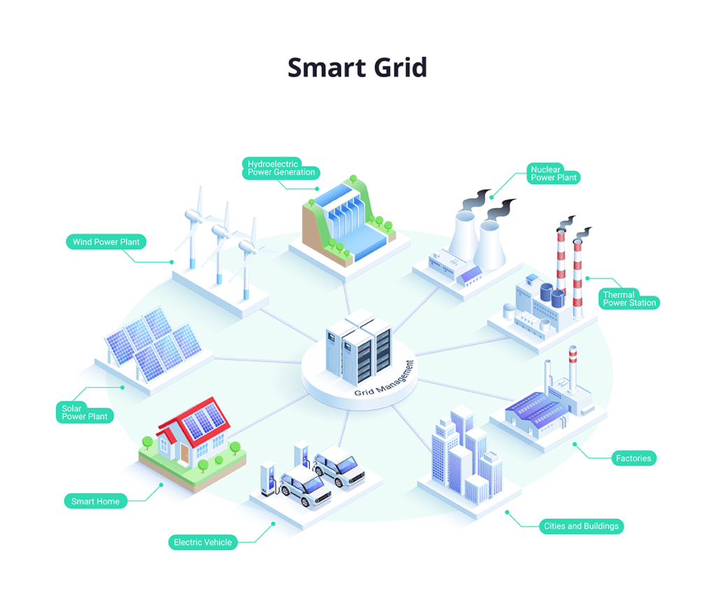 Smart grid