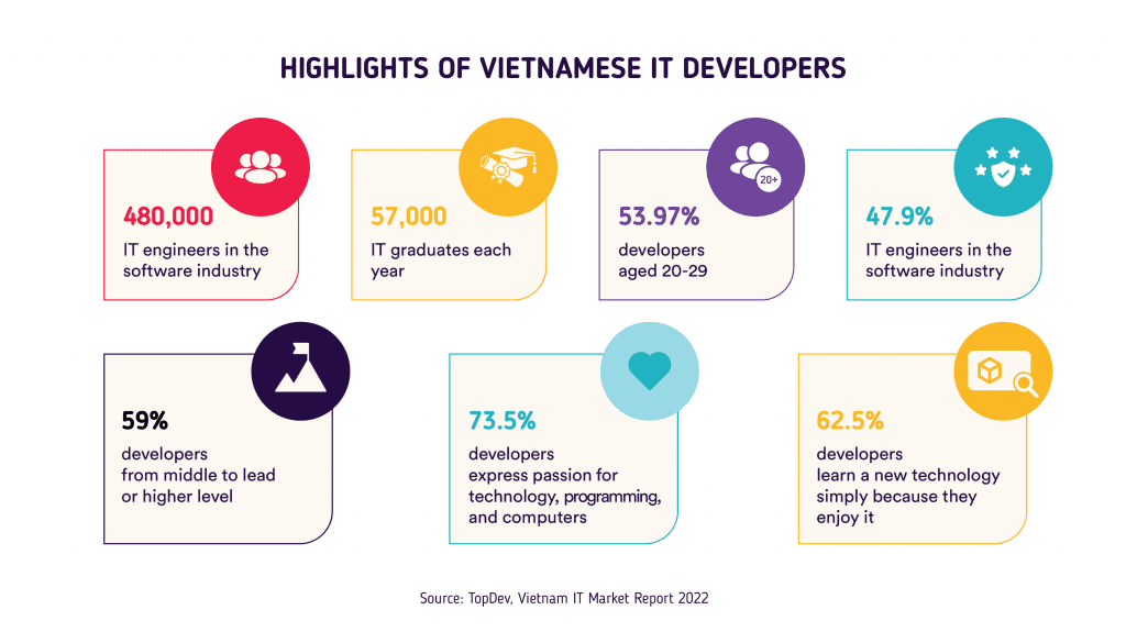 Why Choose IT Outsourcing Companies in Vietnam?