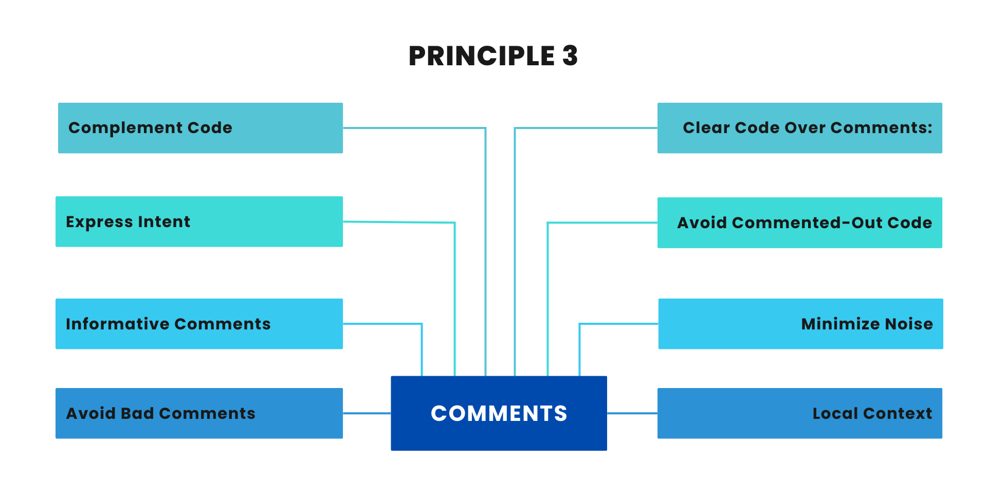 clean-code-principles-comment