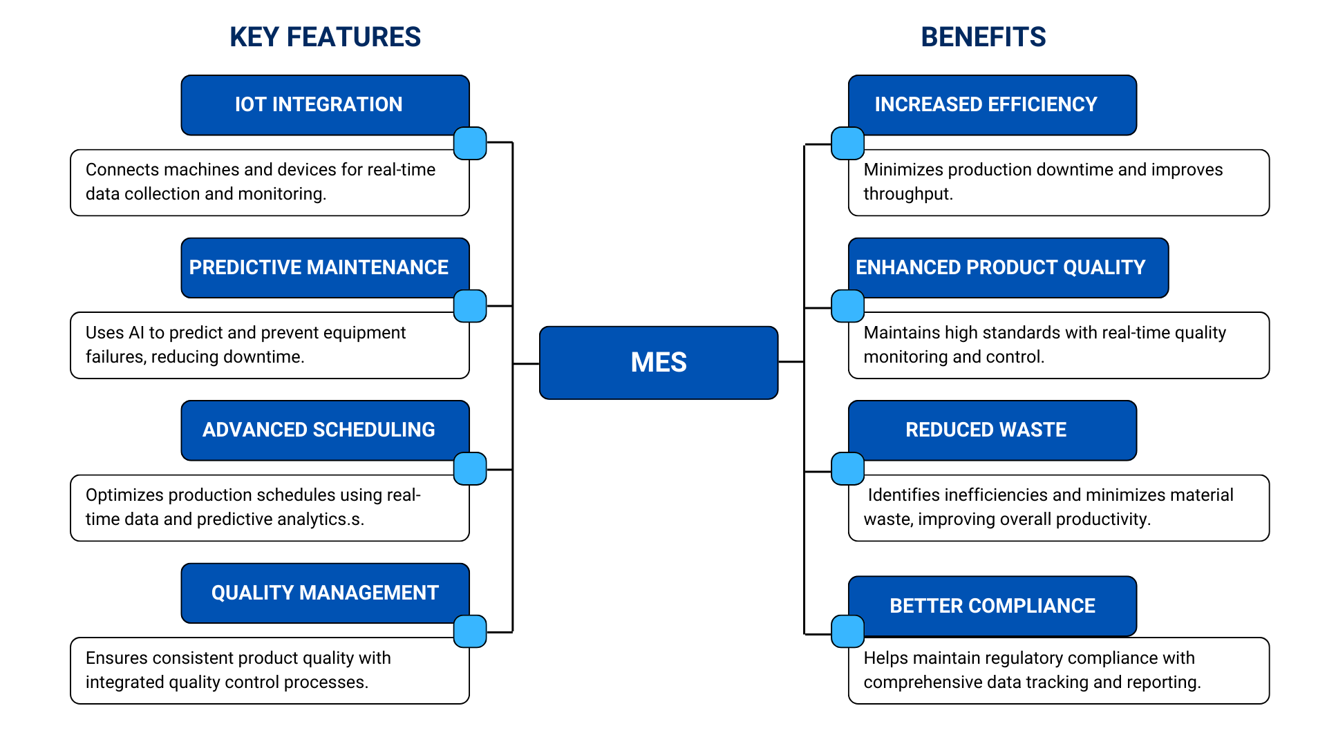 MES-Manufacturing-Software