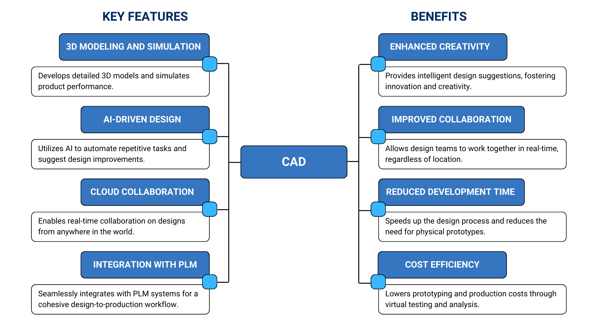 CAD-Manufacturing-Software