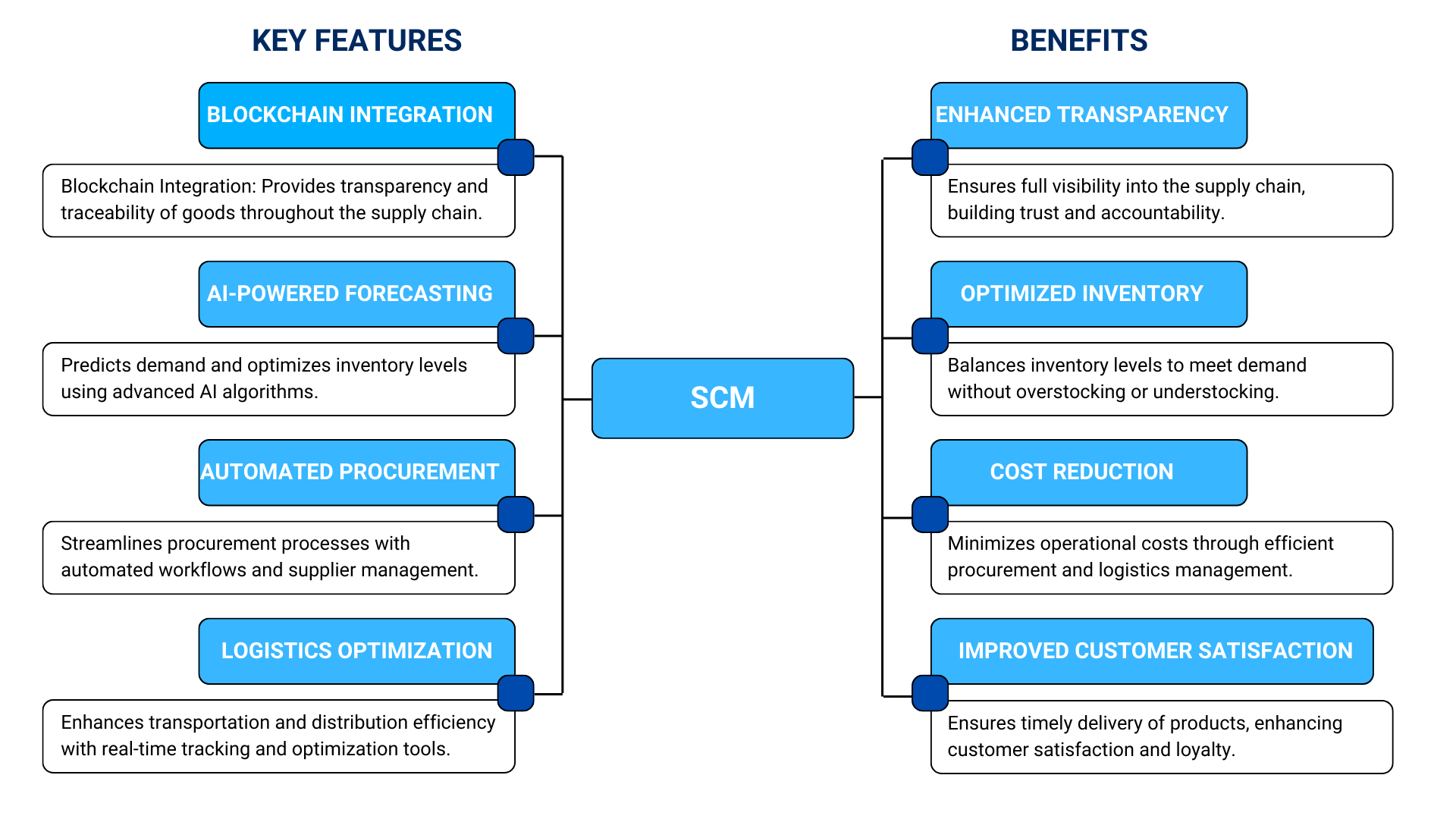 SCM-manufacturing-software