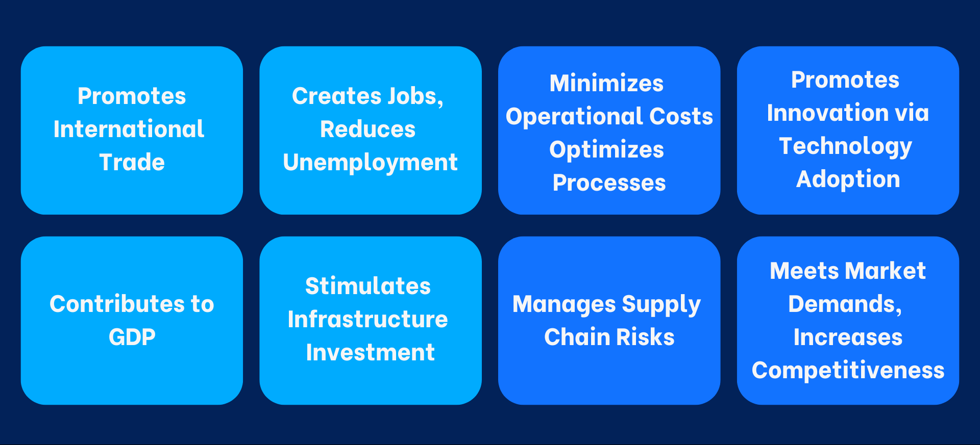 ai-execution-in-the-logistics-industry