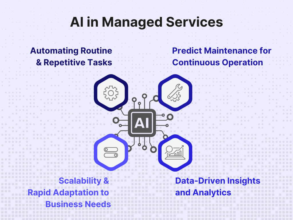 ai-in-managed-services
