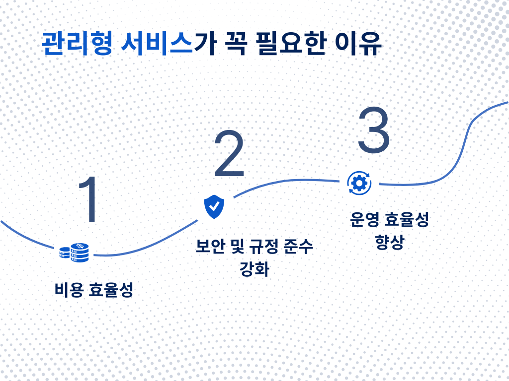 관리형 서비스가 필요한 3가지 이유