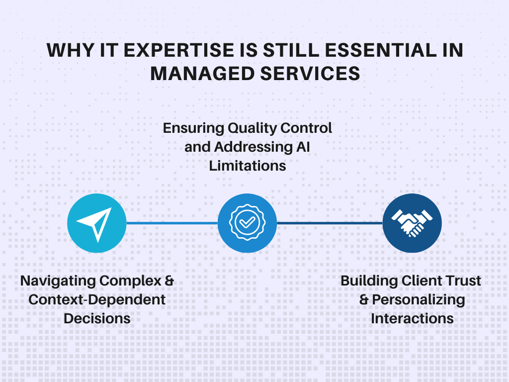 ai-in-managed-services