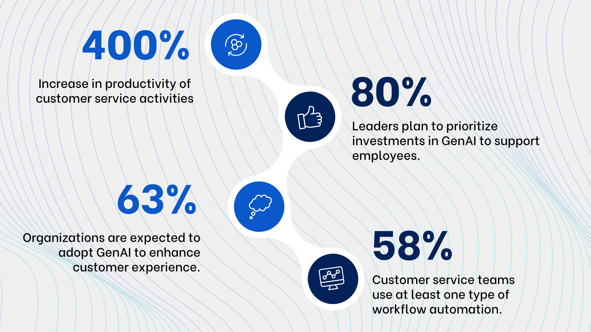 the-shift-in-generative-ai-trends
