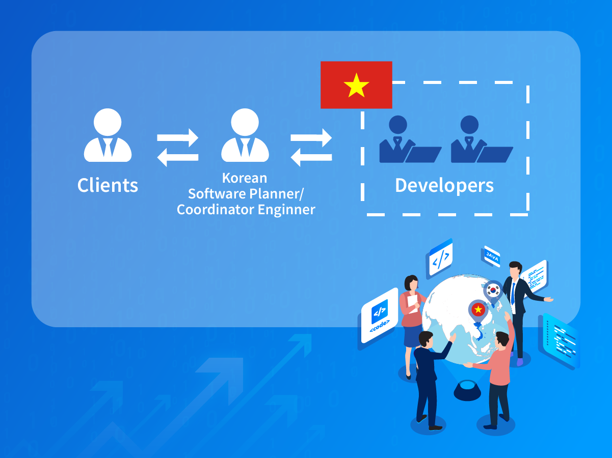 SotaTek 베트남계 SI 기업 - 하이브리드 모델